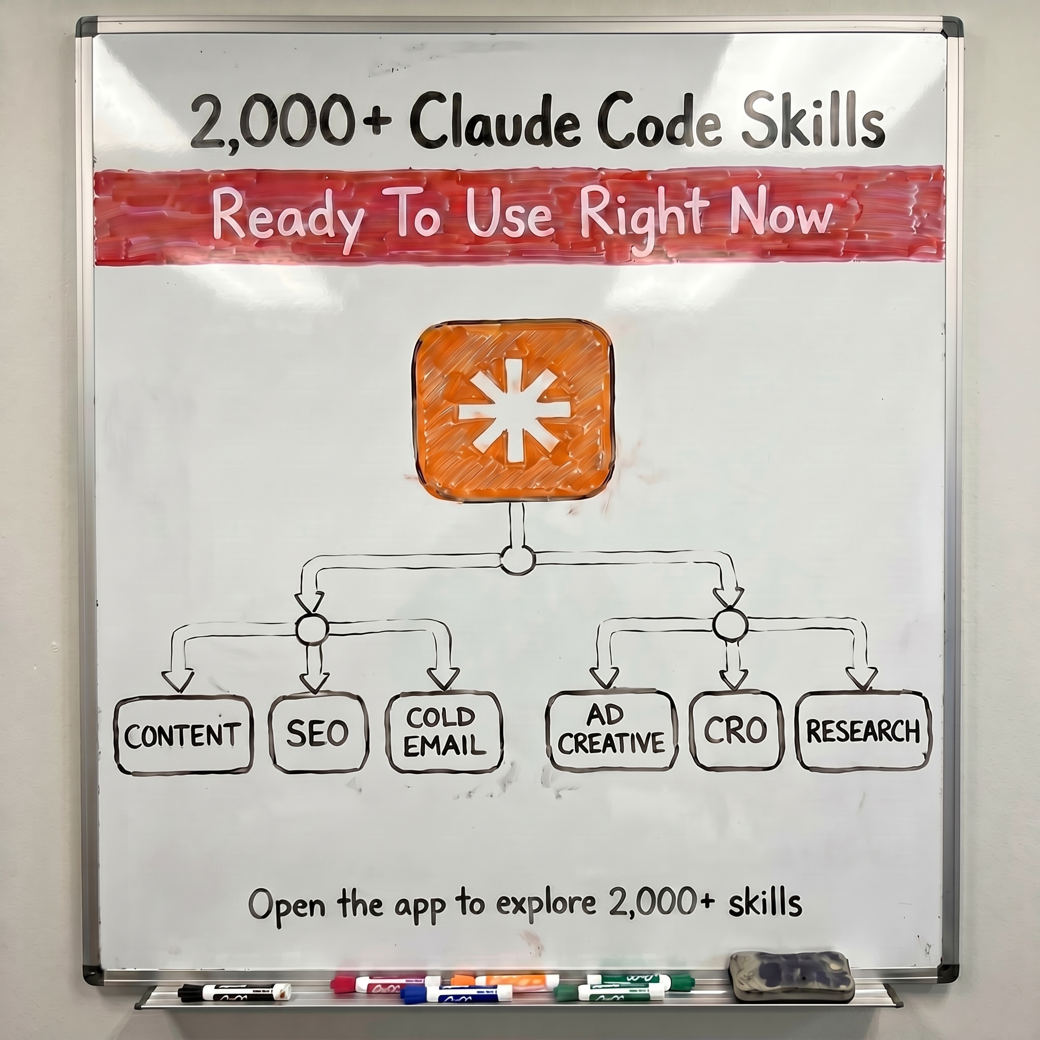 Why Claude Skills Bundle